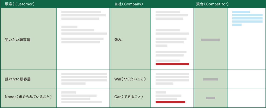 3C分析