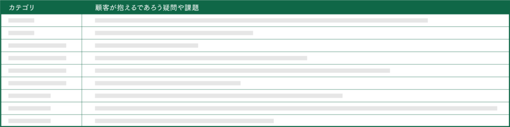 どんな時に必要とするのか