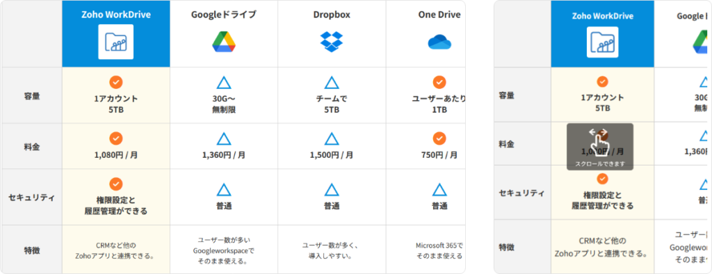 スマホでも見やすい表組のマークアップ