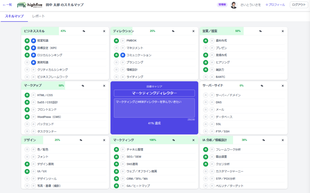 ハイファイブの曼荼羅チャートツール
