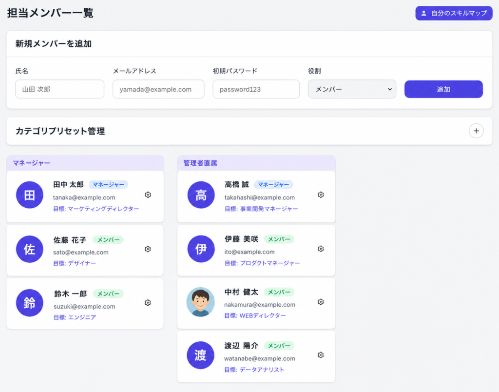マネージャー権限と部下メンバーを管理する画面