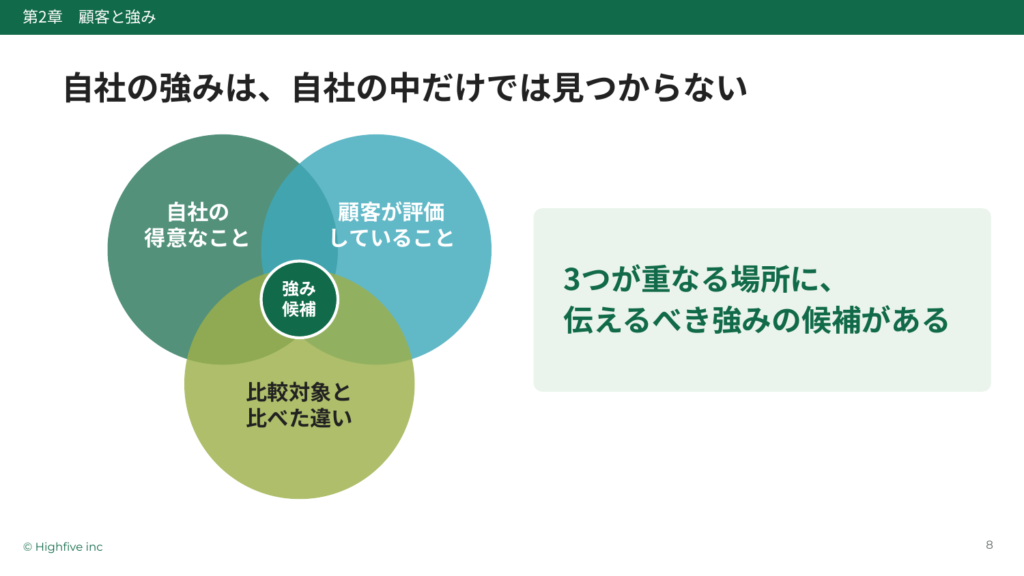 強みは自社の中だけでは見つからない