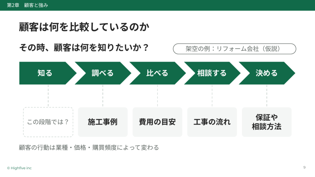 顧客は何を比較しているのか