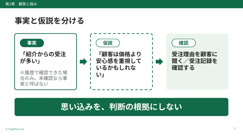 事実と仮説を分ける