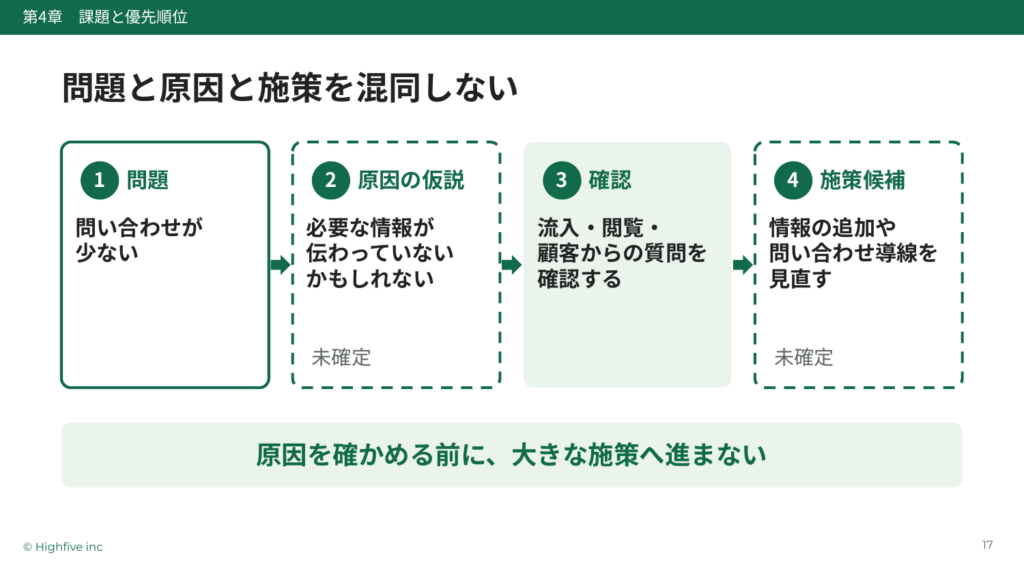 問題・原因・施策を混同しない