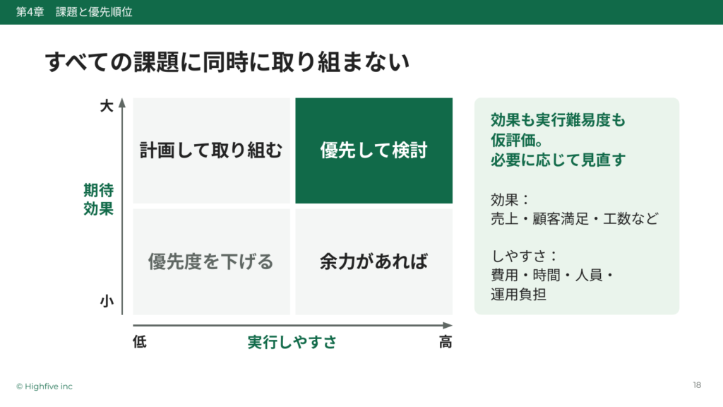 すべての課題に同時に取り組まない