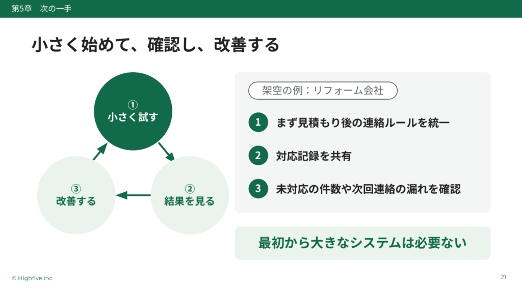 試して、結果を見て、改善する