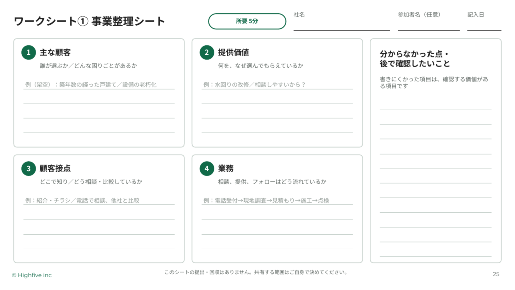 事業整理シート